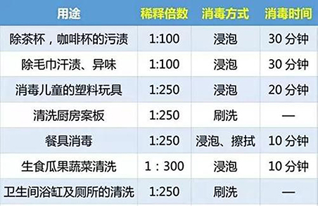 消毒水的商标注册应该如何选择？